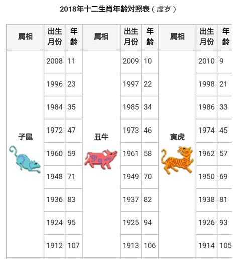 98年次屬什麼|【十二生肖年份】12生肖年齡對照表、今年生肖 